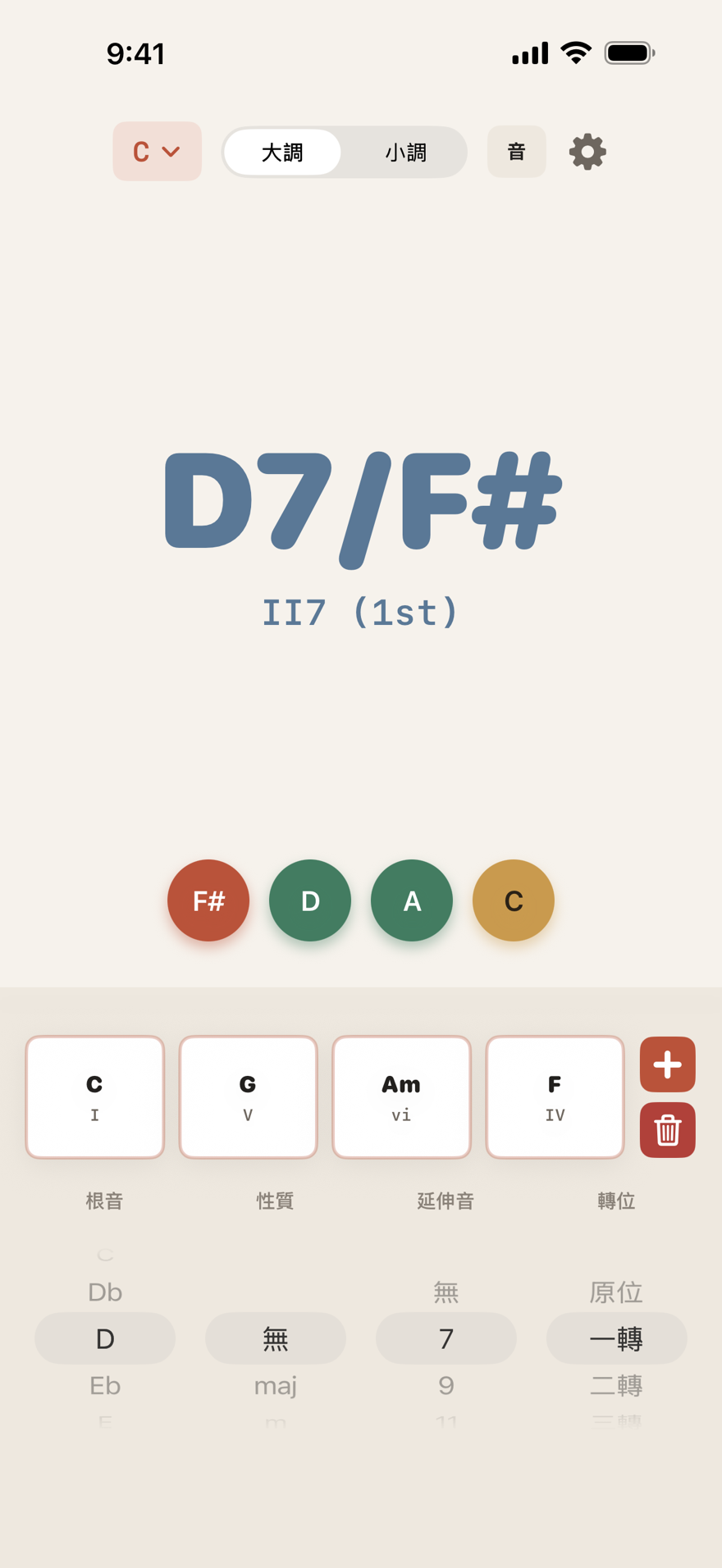 D7/F# 一轉